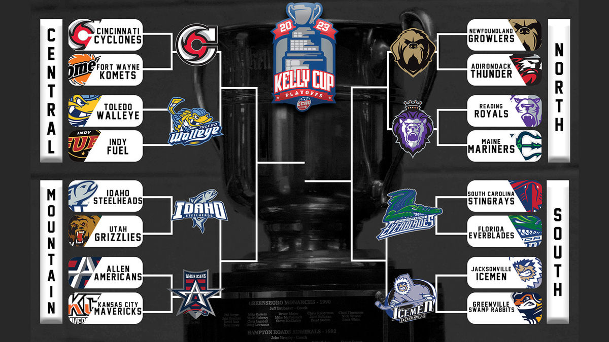 Official Site of The ECHL Preview of 2023 Kelly Cup Playoffs Division