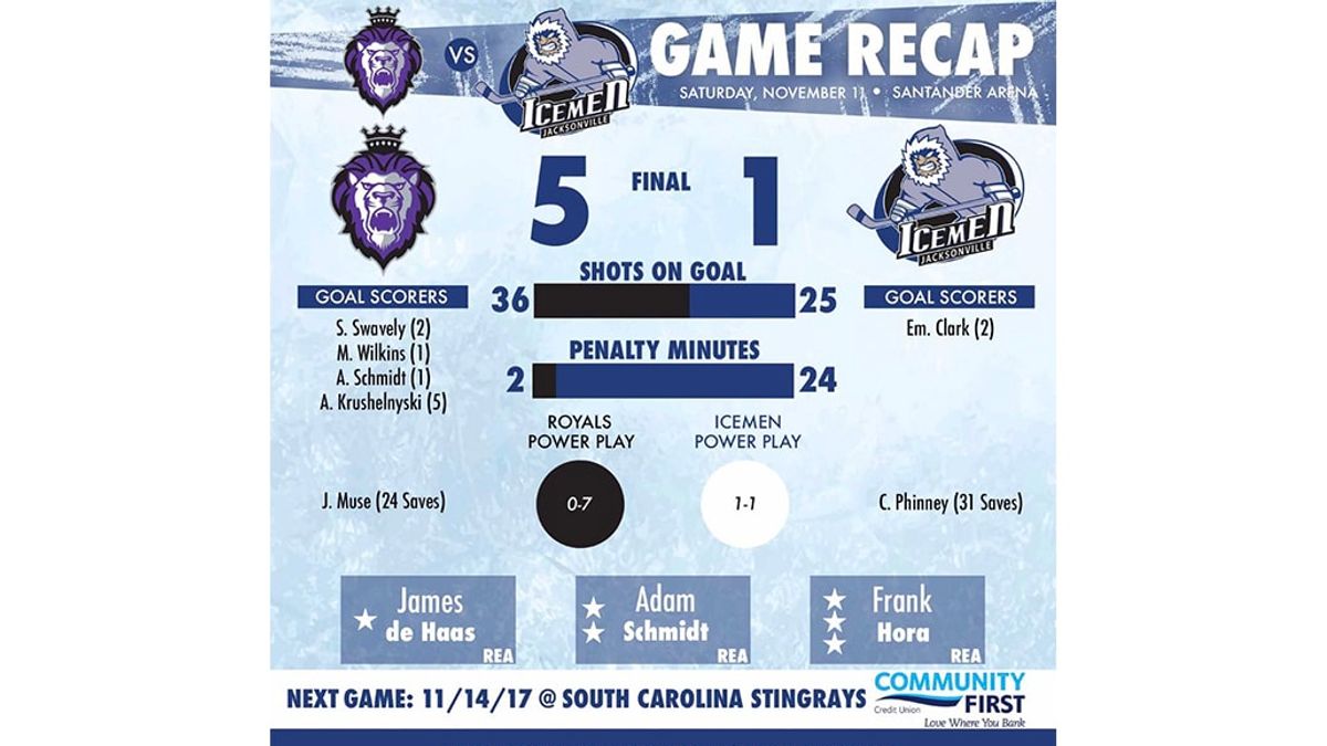 Icemen End Road Trip with Loss to Reading
