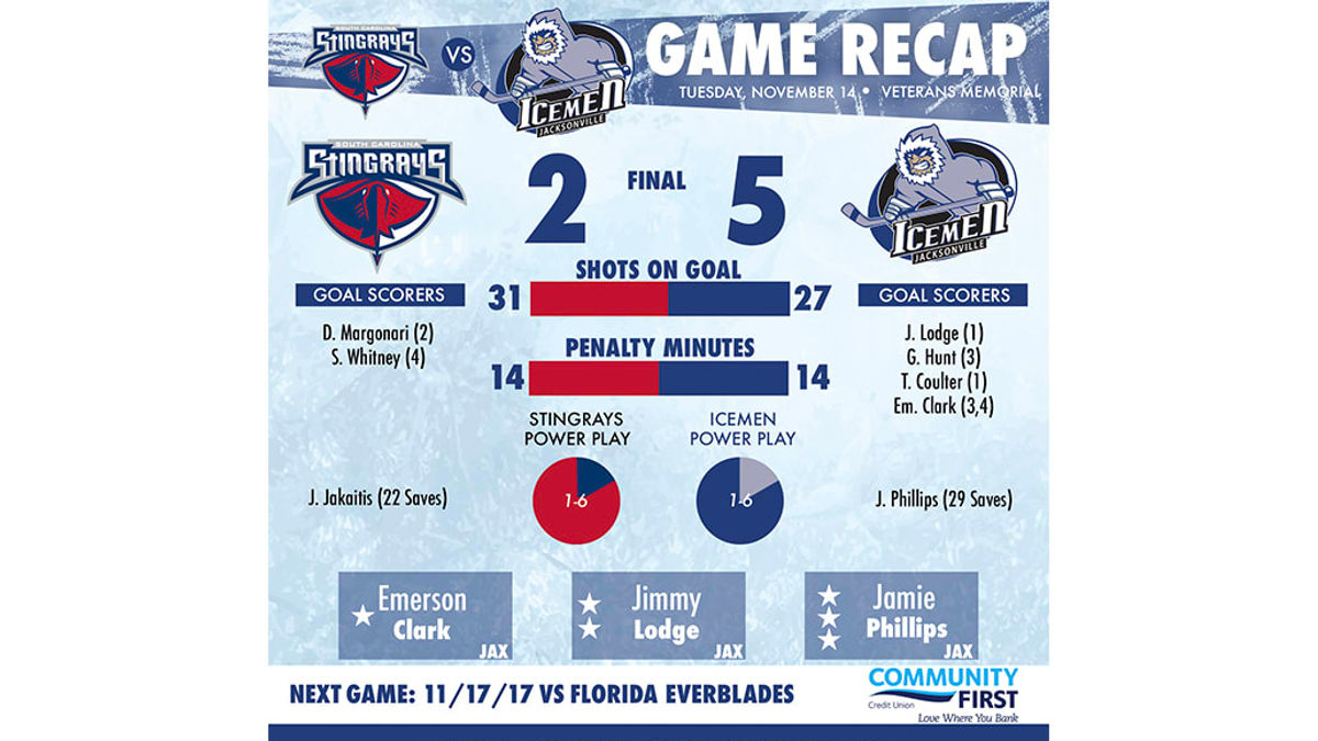 Icemen Dominate Stingrays for First Home Win