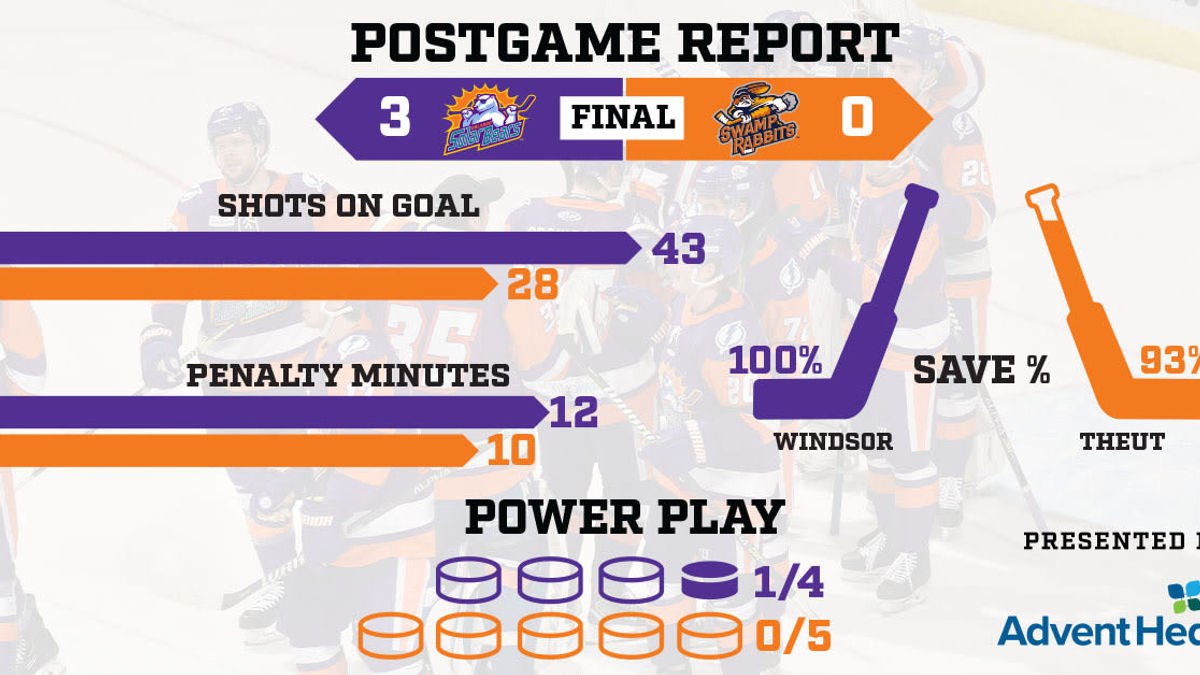 Windsor, Solar Bears freeze out Swamp Rabbits in 3-0 win