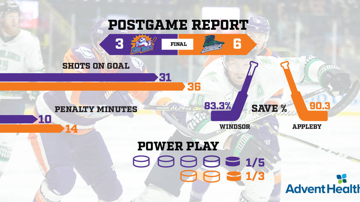 Solar Bears doubled up by Everblades in 6-3 loss