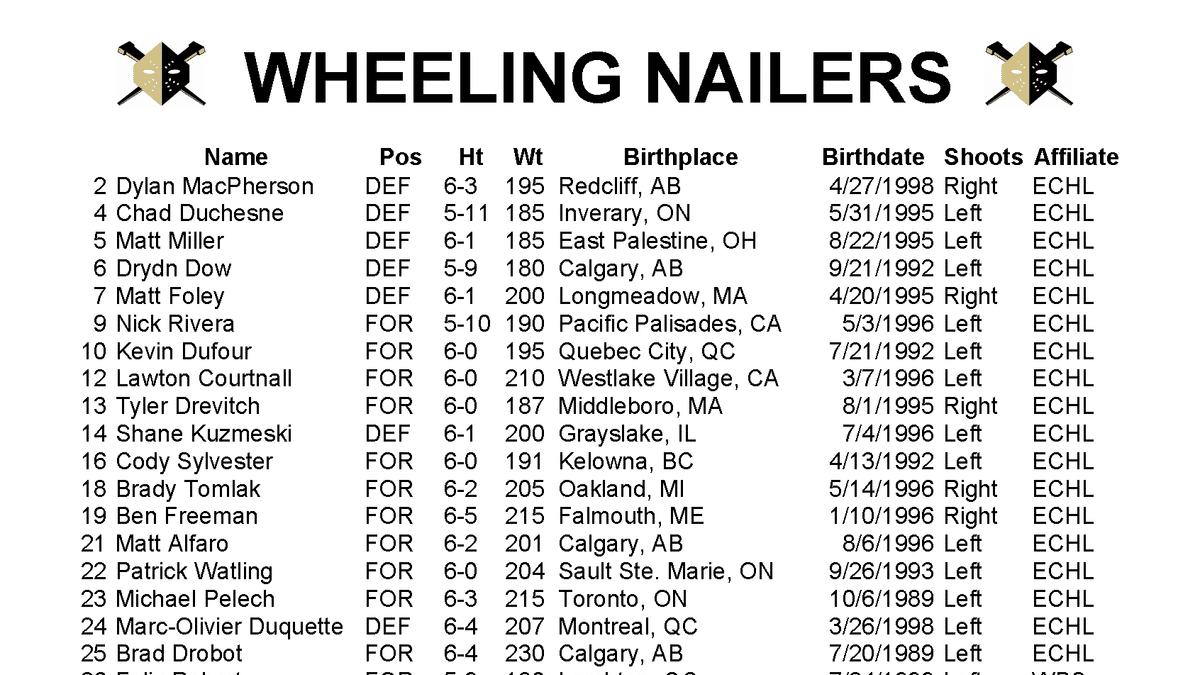 Nailers Announce 2020-21 Season Opening Roster