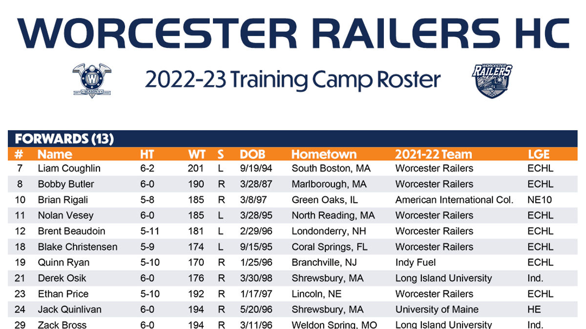 WORCESTER RAILERS HC ANNOUNCE 2022-23 TRAINING CAMP ROSTER