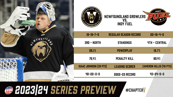 Series Preview | February 2-4 vs. Indy