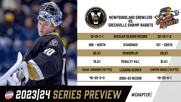 Series Preview | February 8-10 vs. Greenville