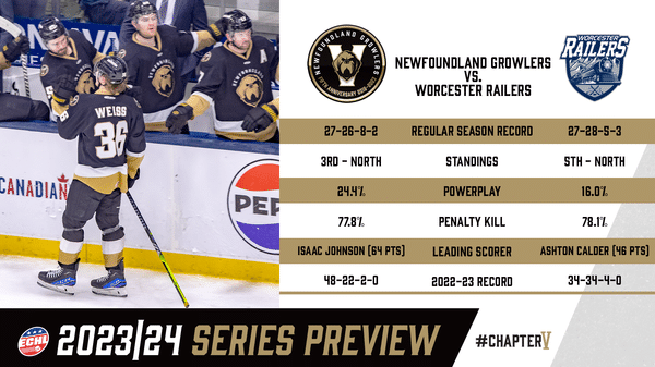 Series Preview | March 27-30 @ Worcester